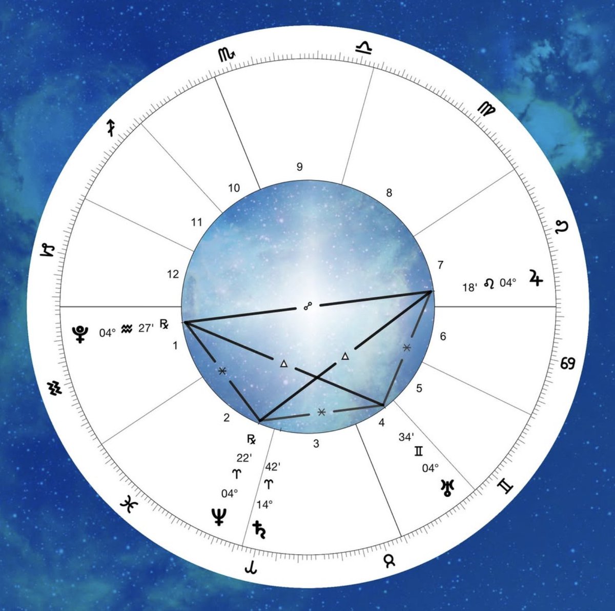 ZeitvilleMedia's tweet photo. Astrologers are yapping about Barbault's Basket
—four big planets hooking up in fire and air.

Some call it a total society shift.

Fair.

They miss a key detail:

In October, a handle shows up.
Sun conjunct Retrograde Venus in Scorpio.
Summer change becomes karma in the fall. https://t.co/xcl0e7P72l