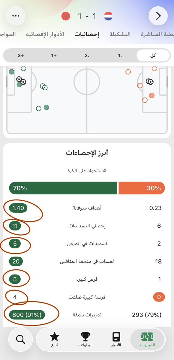 HąMZą 🇲🇦 tweet media