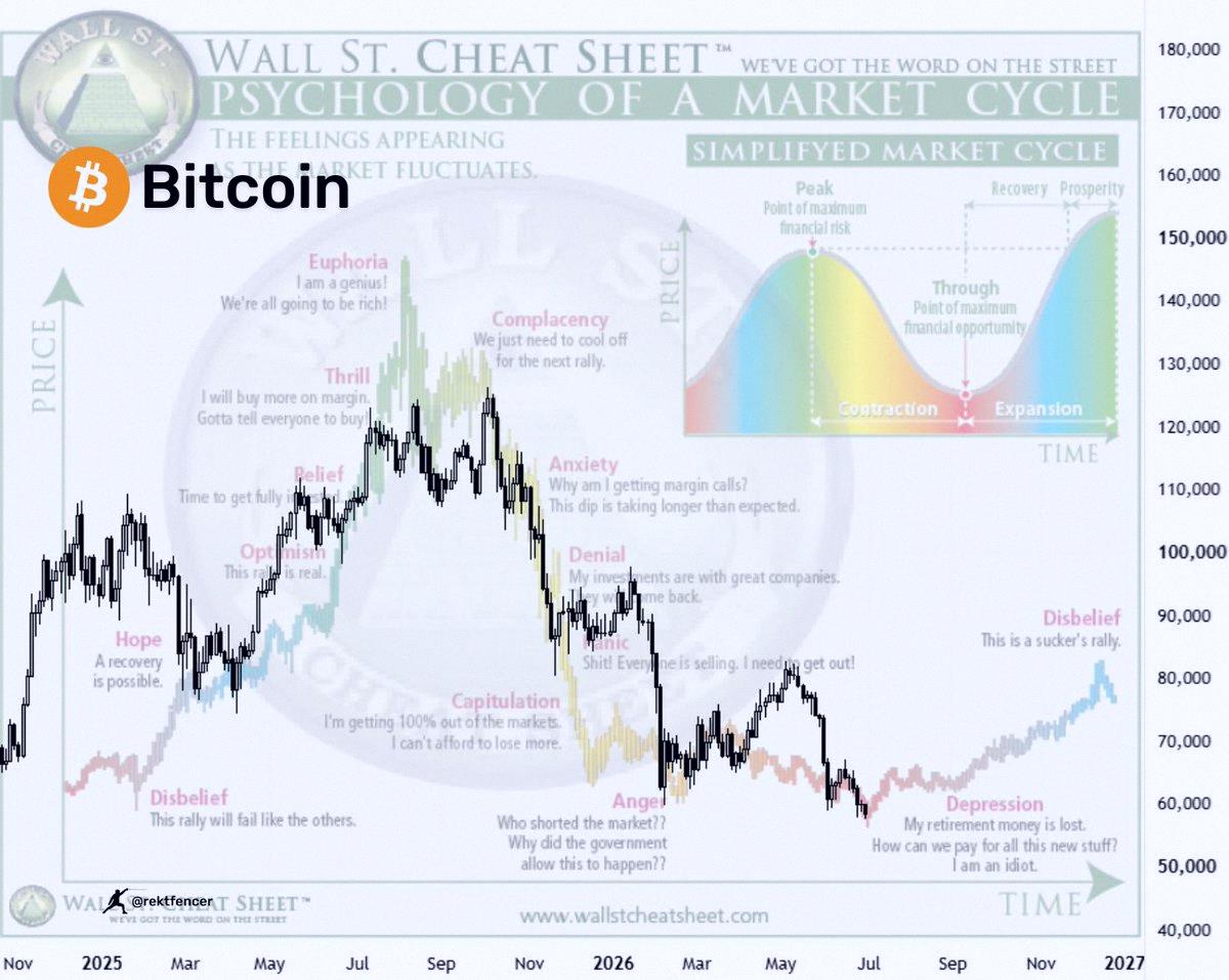 With_U_yan24's tweet photo. $BTC

$58K → $62K → $48K → $100K

このツイート保存しとけ📌 https://t.co/K7tpmAI6MU