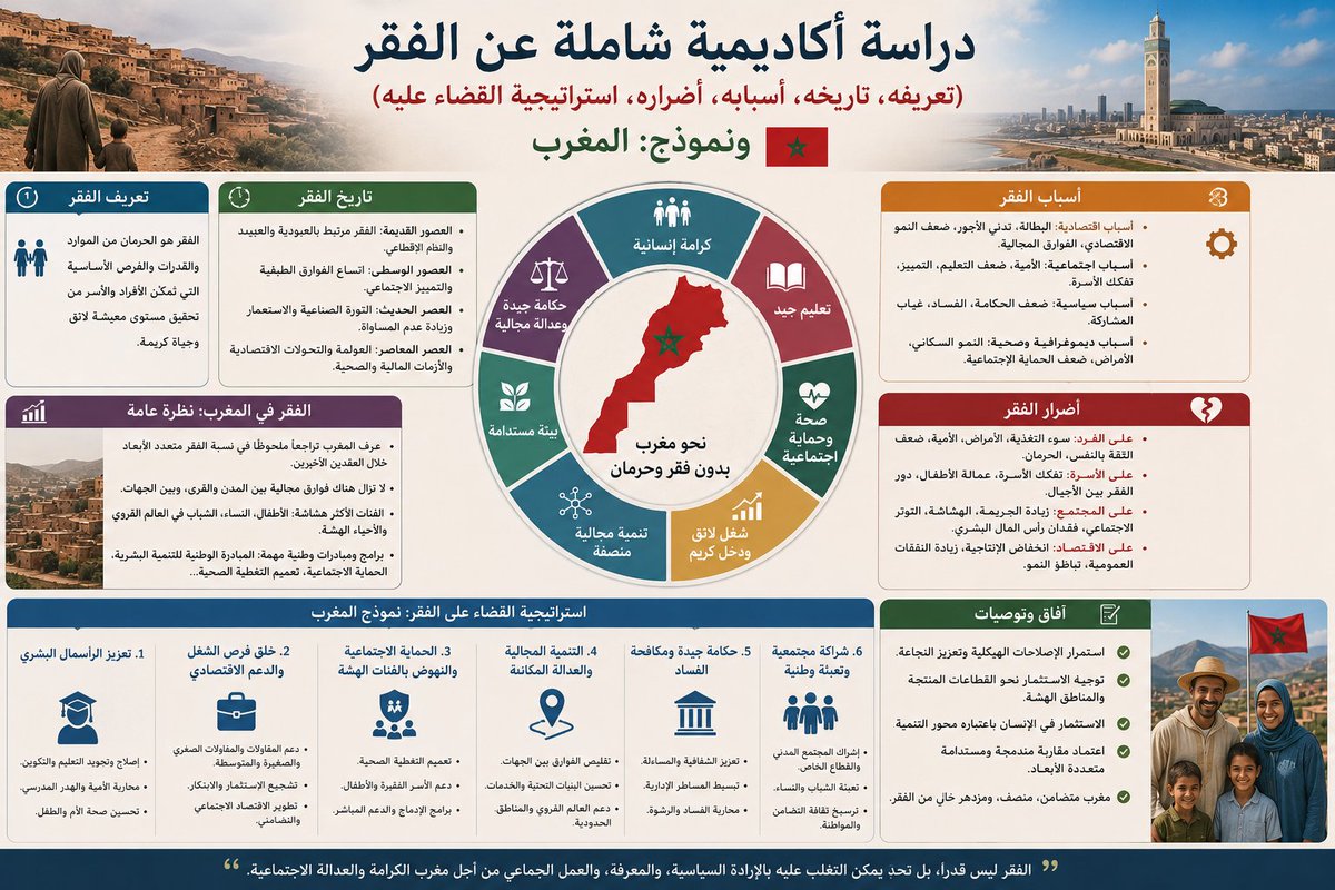 MohammedSakoute's tweet photo. https://t.co/ON8y89a5PT https://t.co/Ss6xZ7ancj