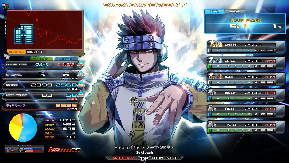 Sphere5622's tweet photo. Raison d'etre DPA12 HARD 左鏡 ライバルトップ
GUILTY DPL12 HARD
GIGANT DPA12 HARD
ギルティハードいいね！ACもハード付けなくては
レゾン長年のライバル押しのけたぞ！最高！（すぐ抜かれそうだけど） https://t.co/M1vV9TMcw1
