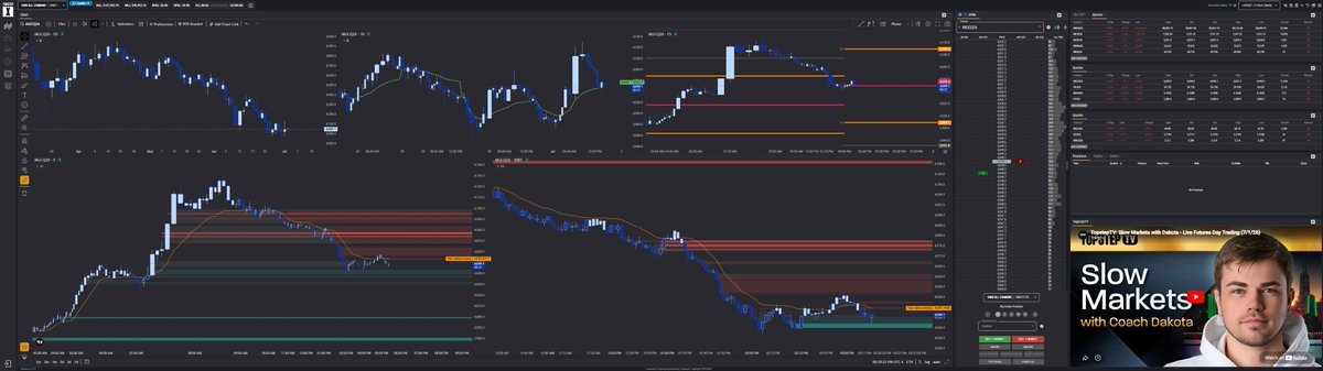 LukeJMunson's tweet photo. Is this going to be day 3??? We're sitting at the pivot in gold - let's see what happens - watching close for signs of a breakdown back to 3989! LFG!!! @CoachDBA @ItsJayCook #slowmarkets https://t.co/xeh4BkFmB2
