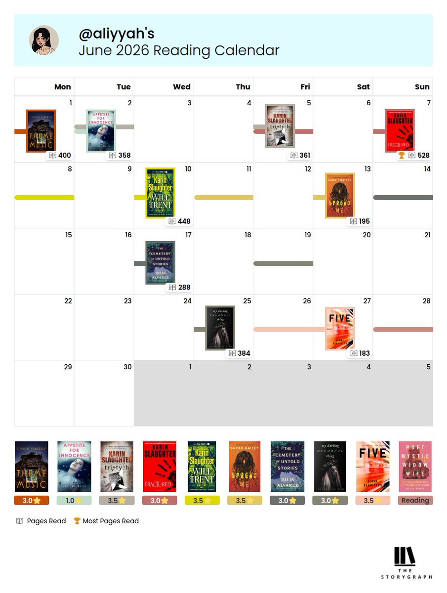 halfardently's tweet photo. was a thriller/horror type of month https://t.co/s8jhs9DDGO