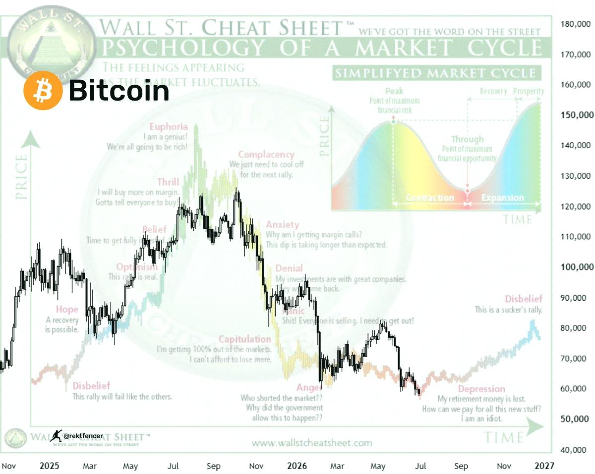 mary07310's tweet photo. $BTC

$58K ➡️ $62K ➡️ $48K ➡️ $100K

今のうちに保存しておこう📌 https://t.co/0HKUaYAyVJ