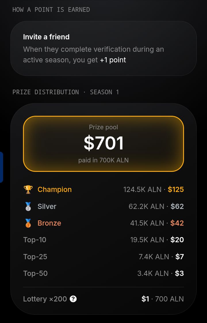 Alpha_seeeker's tweet photo. 🚨 A new Alien App contest is live.
700K ALN is up for grabs, with rewards for Top 50 participants plus 200 lottery winners.
You only have 13 days, so don't wait.
Join now and start inviting friends to earn points.
Sign up here: https://t.co/cXA04QQTPM

$Xef #Xeffy #Xphere https://t.co/QfmIFNisiT