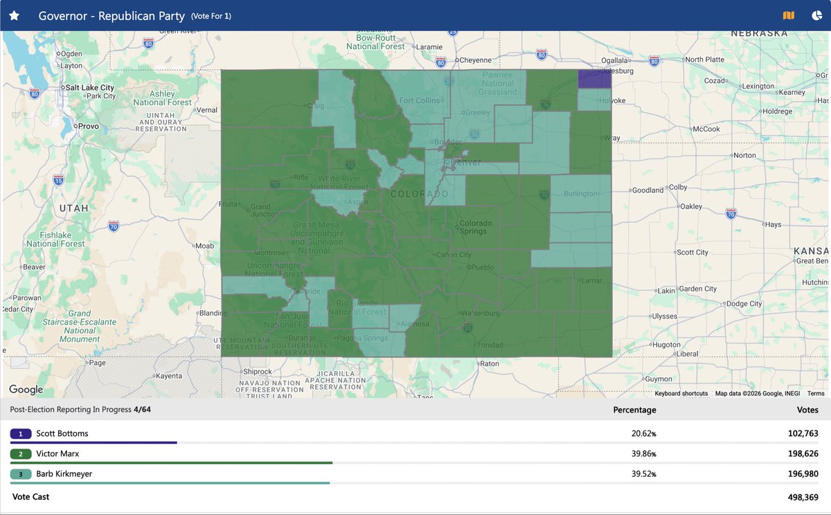 TheAaronGardner's tweet photo. These maps are interesting to me … Kirkmeyer is winning the GOP primary in the countries Weiser won the Democratic primary and Marx is winning the GOP primary in the counties Bennet won the Democratic primary. https://t.co/HCASWdZbNz