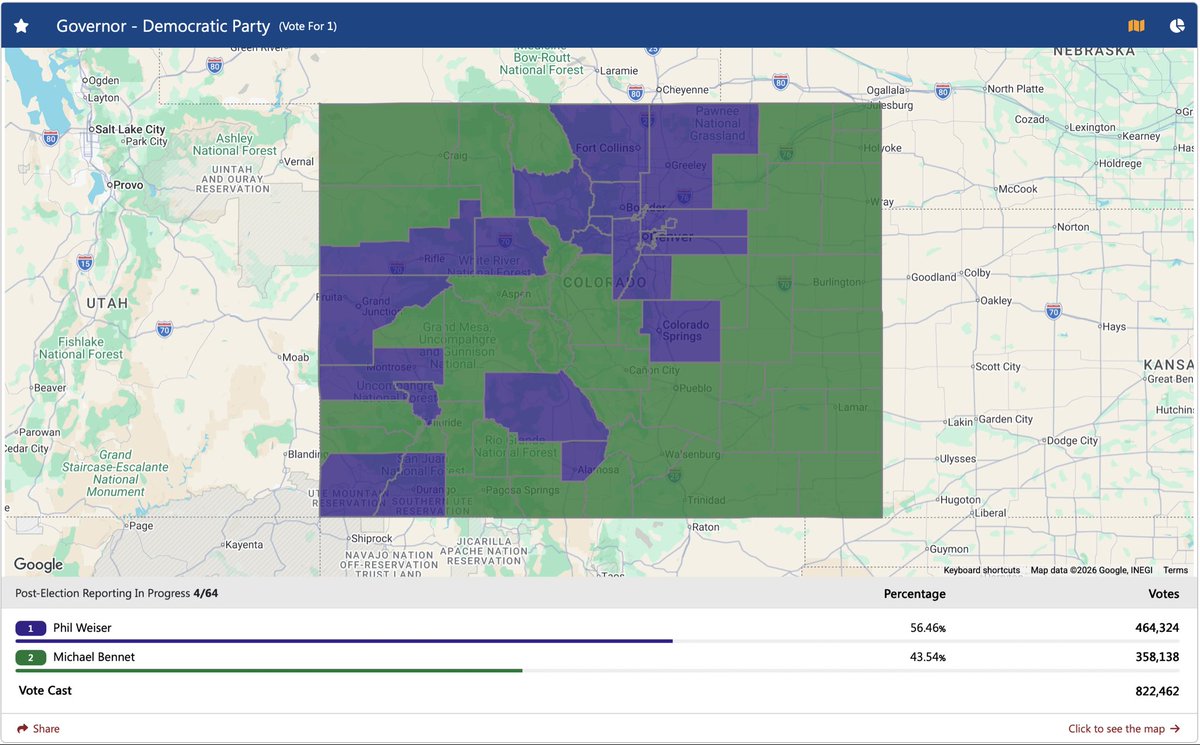 TheAaronGardner's tweet photo. These maps are interesting to me … Kirkmeyer is winning the GOP primary in the countries Weiser won the Democratic primary and Marx is winning the GOP primary in the counties Bennet won the Democratic primary. https://t.co/HCASWdZbNz