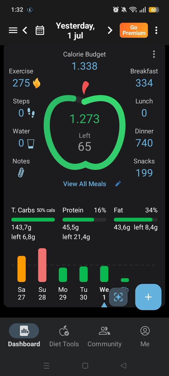 Chark_charl's tweet photo. I was really hungry today, I can't imagine how I will be when the other week I lower my cals to 1000 https://t.co/3D1H9BW4mB