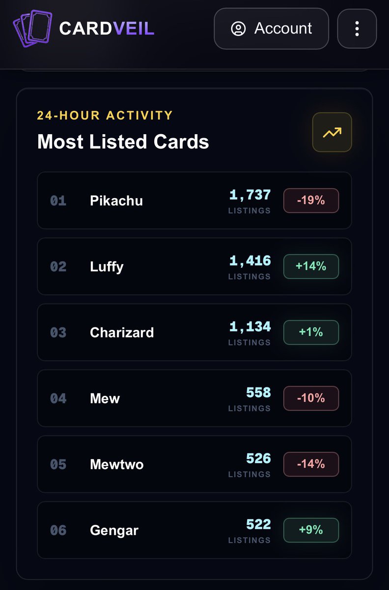 Cardveil tweet media