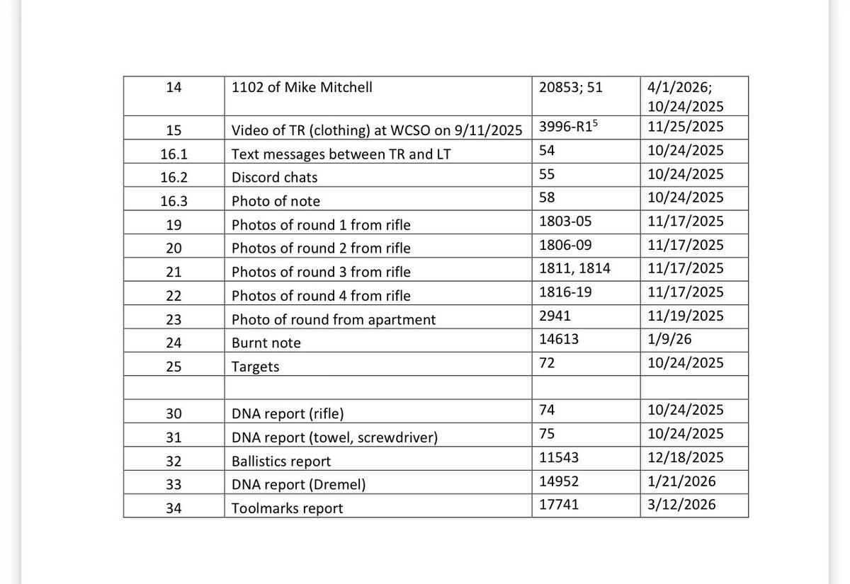 RavenGrace0613's tweet photo. So it looks like next week we will get info from the medical examiner, the texts and the Discord as well as DNA and Lance.  And a lot of video.  

If you aren’t following Andrea you should. She adds all the court documents and reports in the case with any updates.  

She also does live YouTube’s on the hearings.   Next week she will be the channel I’m on to watch the hearing.