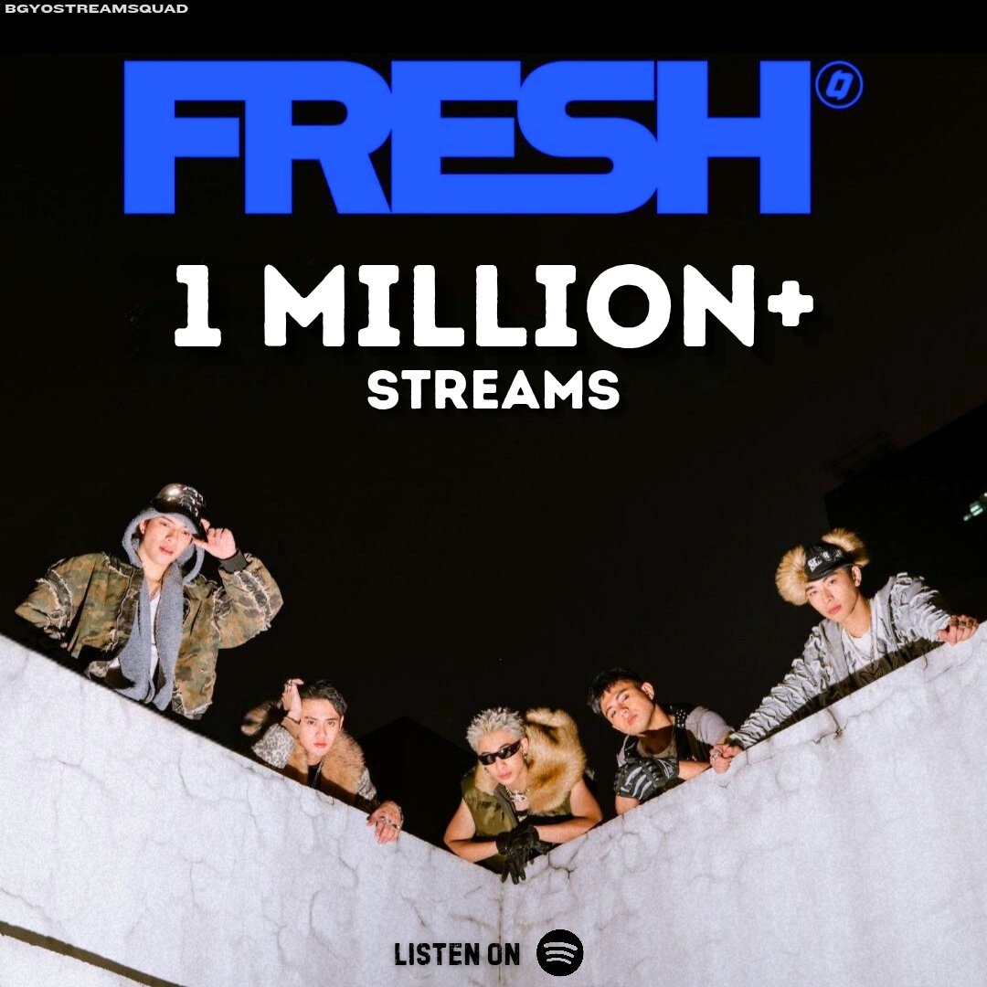 bgyostreamsquad's tweet photo. Ain’t nothin’ FRESHER than 1 Million streams on @Spotify ! 🥳

Thank you sa inyong swabeng streams ACEs! Keep streaming ‘Fresh’ and On Demand’ album here: 
🔗  https://t.co/Zzs04WscKf

#BGYO #BGYO_Fresh https://t.co/IwI9Mw8V25
