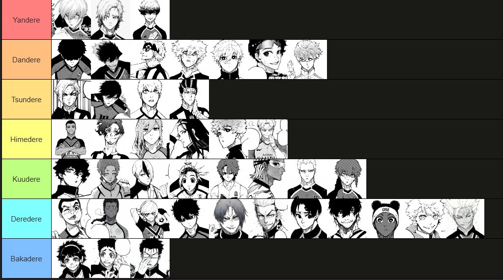 validatoria's tweet photo. anyways bllkers as -dere types https://t.co/GLduDC82aF