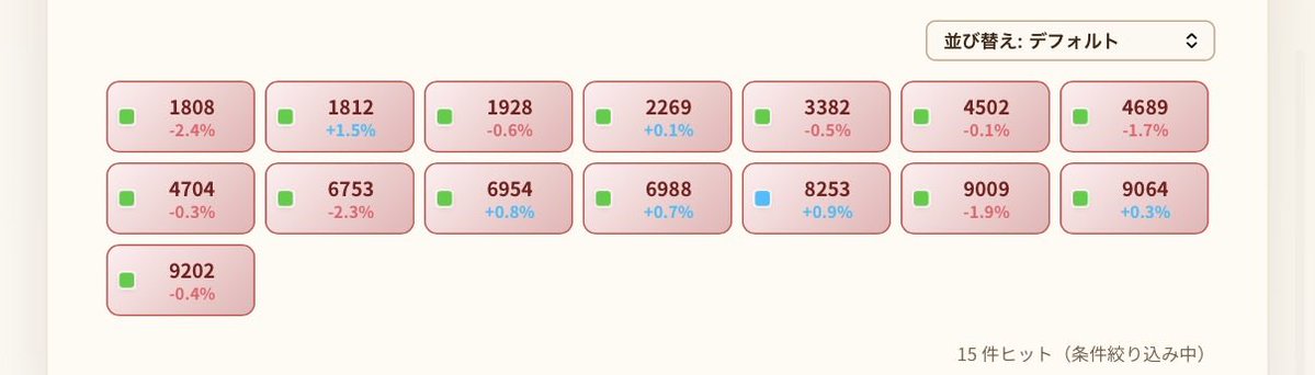 Trade_CFD_FX's tweet photo. 🇯🇵日本株 割安銘柄🇯🇵
・青緑🟦🟩
・20EMAの乖離(0〜+5%)
・50SMAの乖離(0〜+5%)

「転換銘柄」
として注目してください😊
気になる銘柄があればチャート掲載しますので気軽にコメントください♪

#長谷工コーポレーション #鹿島建設 #積水ハウス #明治ホールディングス #セブン&アイ・ホールディングス

#トレケン割安銘柄