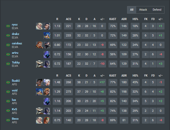 lluakii's tweet photo. gg 2x0 vs @ElevateGG acad na ligaGG https://t.co/nDLZN0Qte7