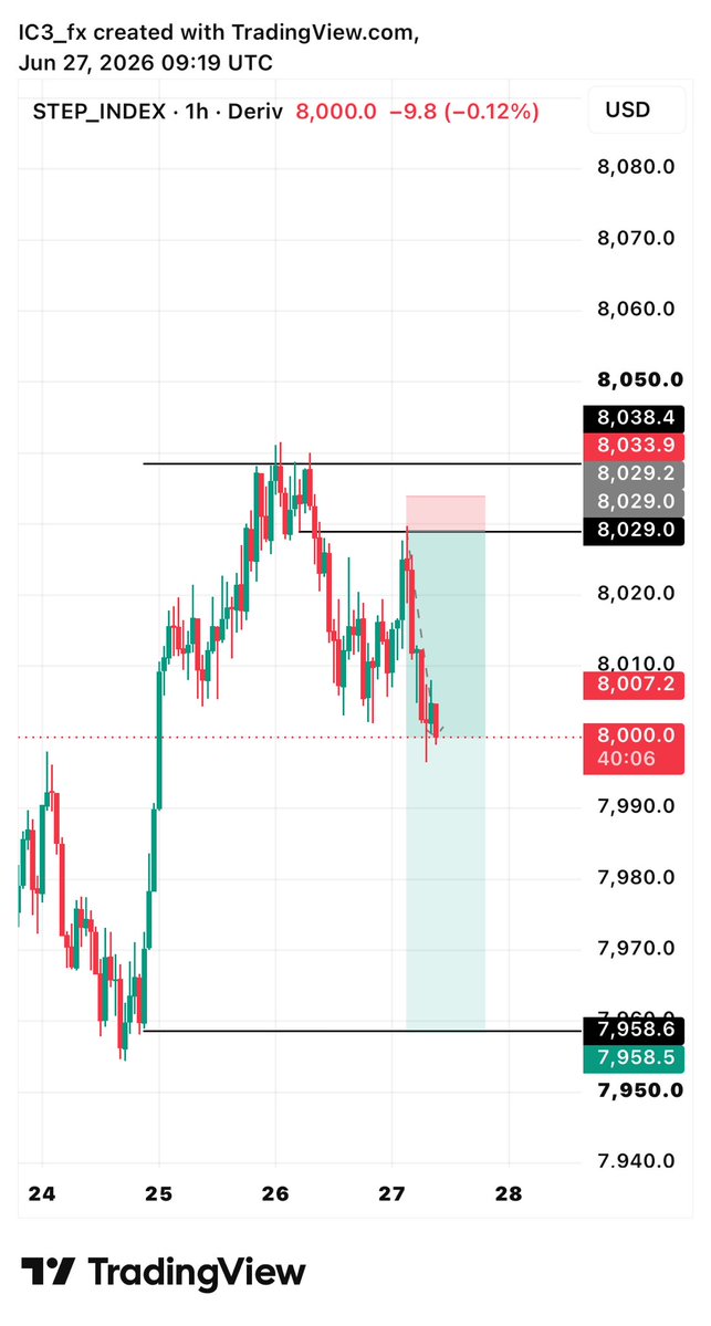 icetradinghub's tweet photo. SYNTHETIC ❤️

#FOREX #GOLD #TRADING #CONSISTENCY https://t.co/mW9qC7NfZ8