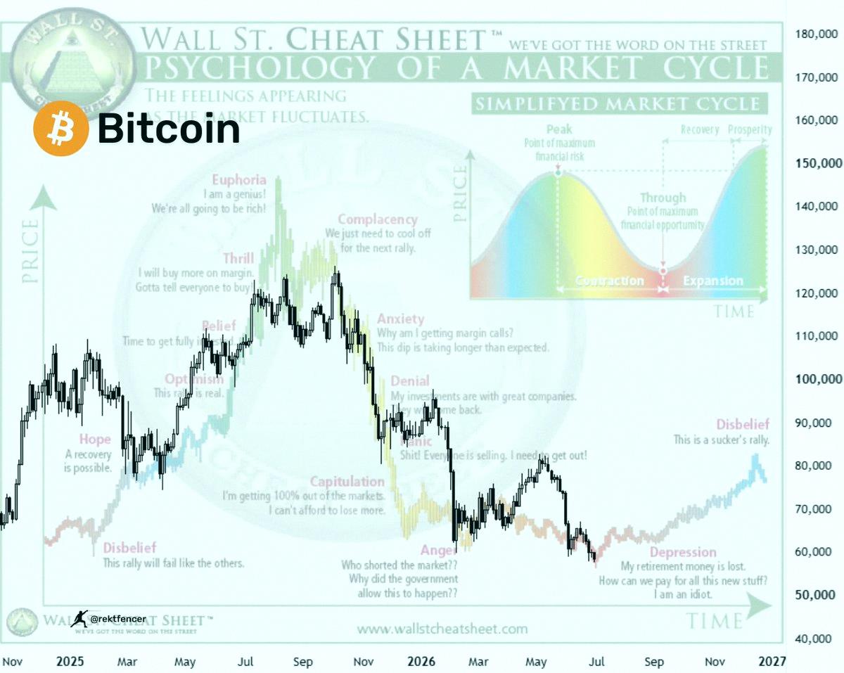 chupanmans2's tweet photo. $BTC

$58K ➜ $62K ➜ $48K ➜ $100K

これ、ブックマークしとけ🔖 https://t.co/SjQaVaW74p