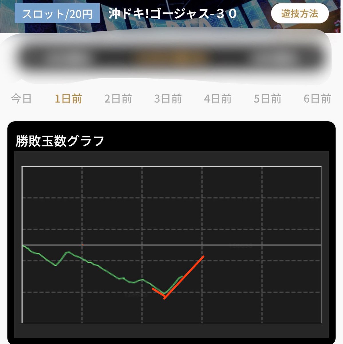 1986Enari's tweet photo. 沖ドキのオハナシ🌺

シリーズ色々あるけどどこ打とう!?
について最大限のヒント

実は平均的に一番投資がかからないのが
BLACKだったり〜
※落ちてる状況など加味すると

ゴージャスはこのケツが分からねーって方いると思いますがそこは置いといて、BLACKの下降履歴をゴールドのように打たれてる方は収支安定しにくくないですか？

BLACKはちょっと上の推移のが‥
もちろんゴールドみたいな履歴から爆連ってのもありますよ。でもゴールド程成功率高くないよねって話です。

この3つの画像の🟥ラインについては敢えて言及しないようにしておきます！笑
当選履歴は掲載できません🙇‍♂️