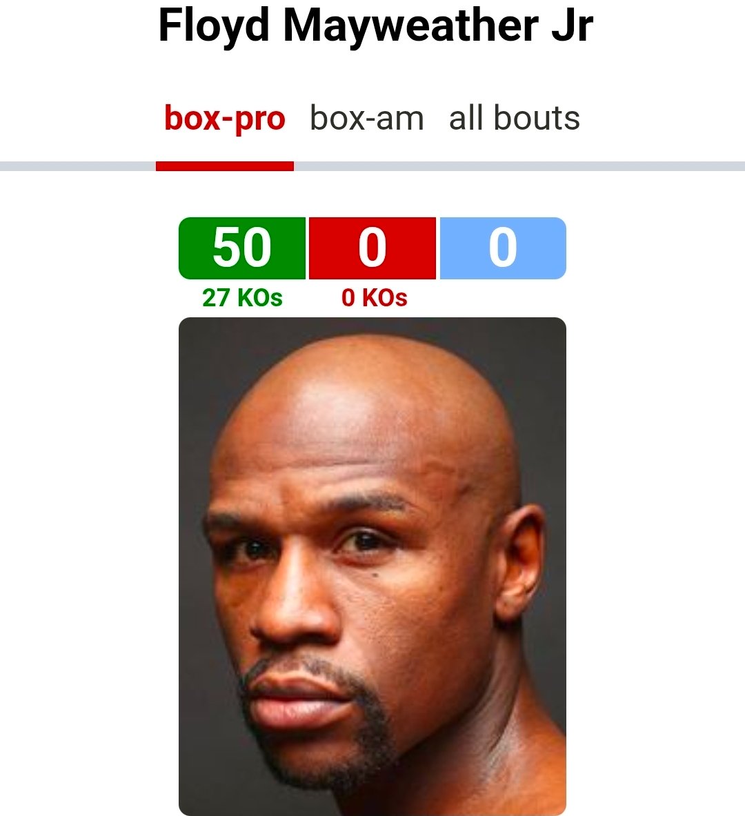 SwordBaptist's tweet photo. What are we really doing here bring all the facts Green=wins , Red=Losses &amp; Pacman was knocked out 2× before his 50th fight! Most of all Manny Pacman lost to @FloydMayweather . @terencecrawford @JoeCalzagheCBE @andreward all better than Pacman. @Canelo would of beat Pacman 👨‍🏫👨‍💻🤷‍♂️ https://t.co/sVhmH9MT3q