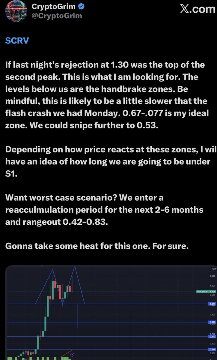 CryptoGrim tweet media