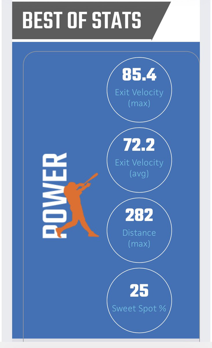 DjLeBeaux2031's tweet photo. First baseball showcase
  
Birmingham Rising Stars Id Camp
@PrepBaseballAL

Good experience overall
I have a baseline and some numbers to work towards 
@prepbaseball @pbtscouting @ShooterHunt https://t.co/1eI2qWEi5h