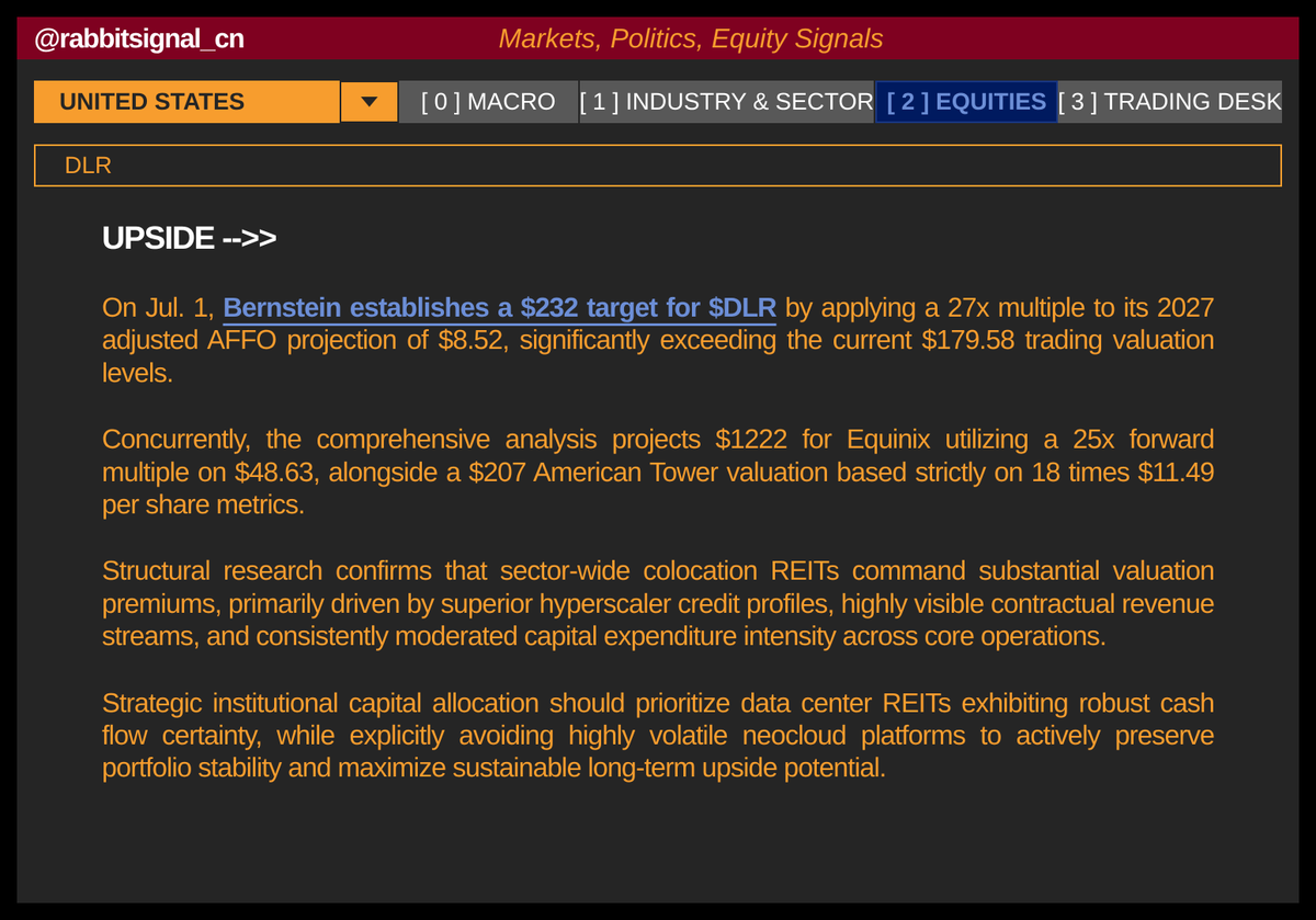 rabbitsignal_cn's tweet photo. BERNSTEIN HIKES REIT TARGETS AS AFFO MULTIPLES EXPAND
$DLR #DIGITALREALTY #REITS #DATACENTERS #TECH #MARKETS #INVESTING https://t.co/AnRr6QS63Y