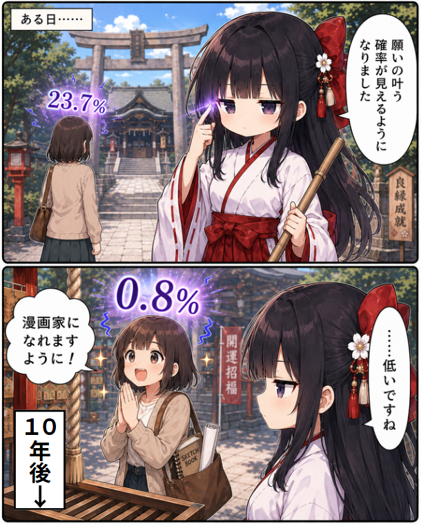 Guesswhosback9A's tweet photo. 参拝客の頭上に“叶う確率”が見えるようになった巫女さんの続き(1/2) https://t.co/1XcuvsrKK6
