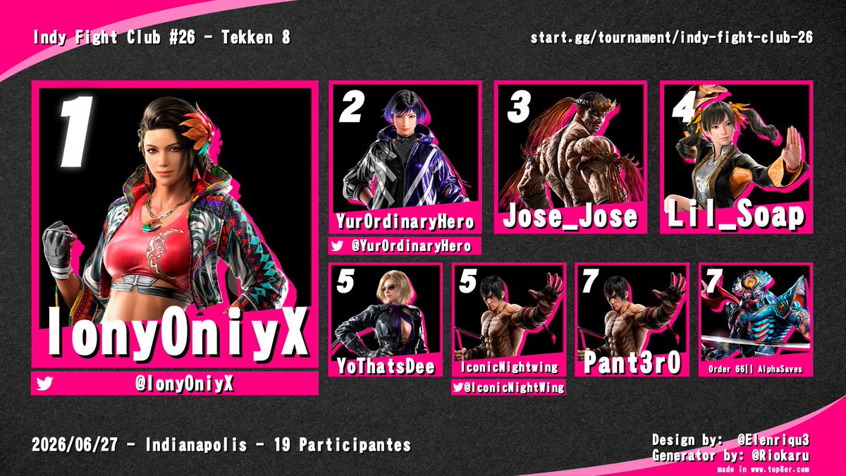 Indiana FGC tweet media