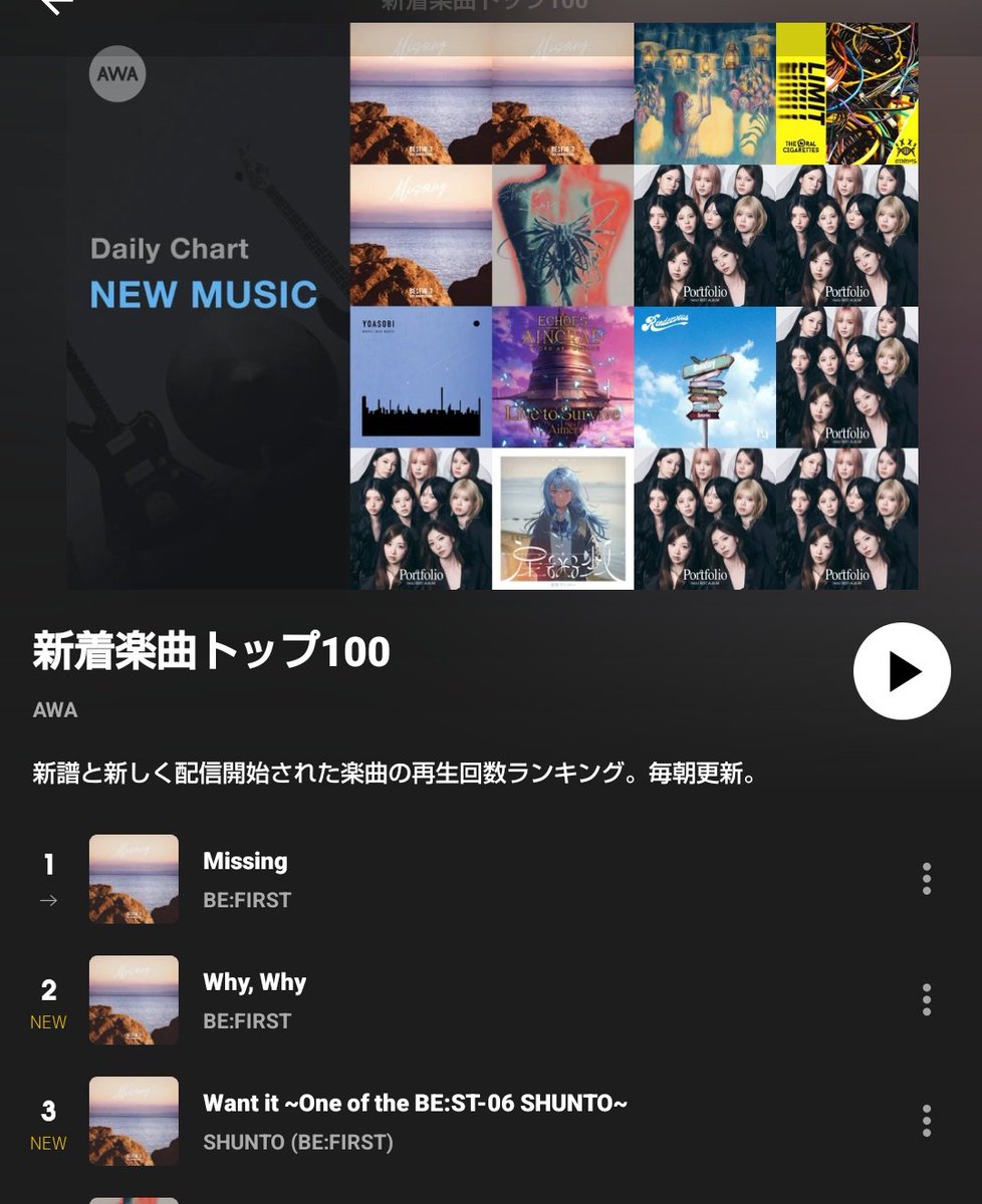 _19980523j_'s tweet photo. AWA
新曲楽曲トップ100 7/1

トップ3 BE:FIRST！！
おめでとう！！

#BF_Missing https://t.co/wAp9hCS0kP