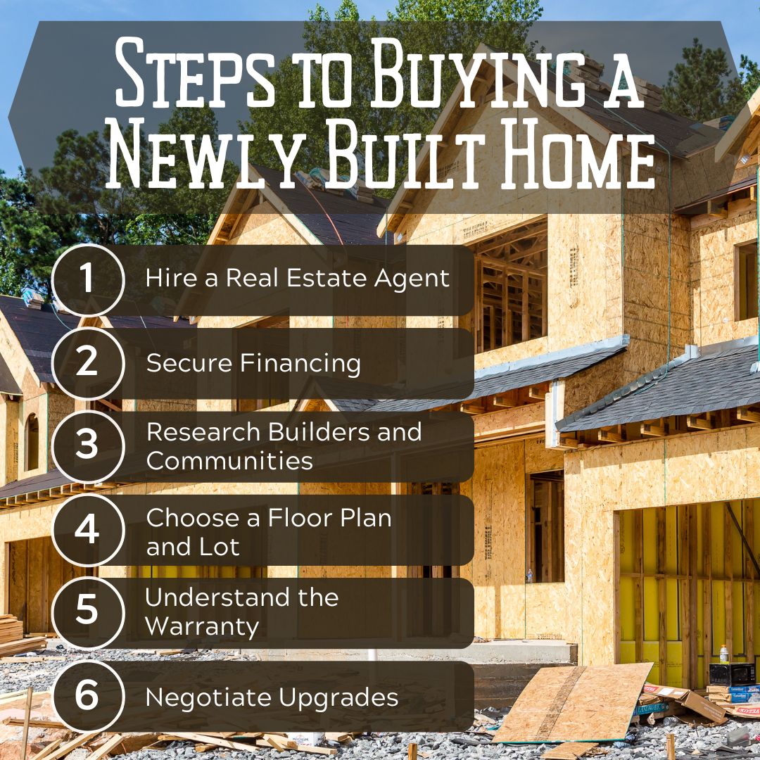 BaileyRealtyTX's tweet photo. Your Guide to Buying a New Construction Home https://t.co/cZtYUI0qiJ https://t.co/whZbRpIHD4