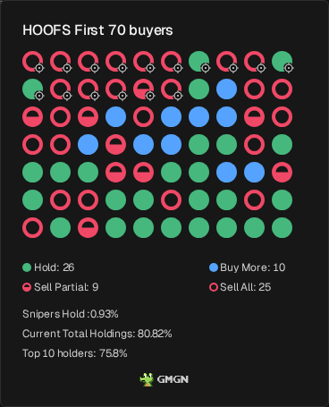 joseformula's tweet photo. not seeing the usual dump behavior on $HOOFS, Fi4KPaFycCc5NbK4SE2UCDCSoyMLbLkeG5vtZnsypump, early wallets holding strong

https://t.co/4JzFHkbyBj https://t.co/OfxIPs5JmR