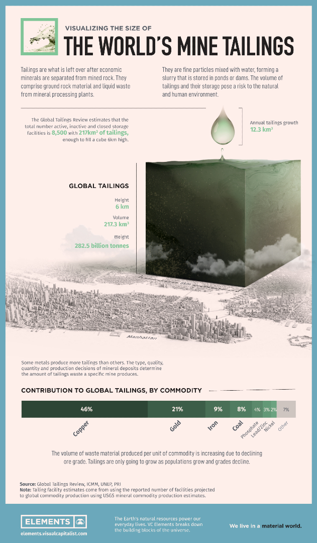 Elements tweet media