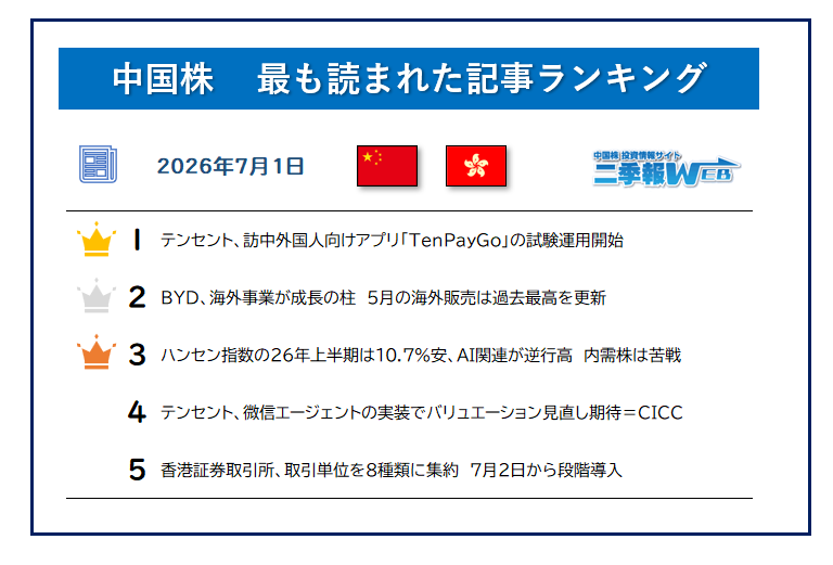 おはようございます。きょうも良い1日にしていきましょう😁 【中国株
