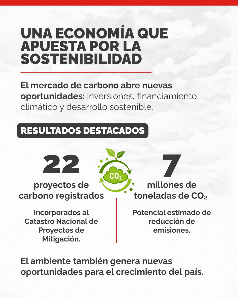 mambiente_py's tweet photo. El desarrollo del Paraguay se construye preservando el ambiente.

Entre julio de 2025 y junio de 2026, el MADES impulsó acciones para fortalecer una economía más sostenible, modernizar la gestión ambiental y acompañar a las comunidades. https://t.co/zPLlDdUc77