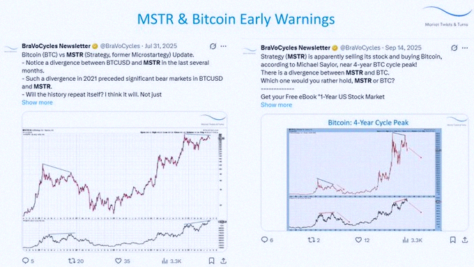ss___m_asa's tweet photo. 俺が$Bitcoinと$MSTRの暴落を事前に警告してた時、ちゃんとついてきてた？ https://t.co/jlWVDDNV2X
