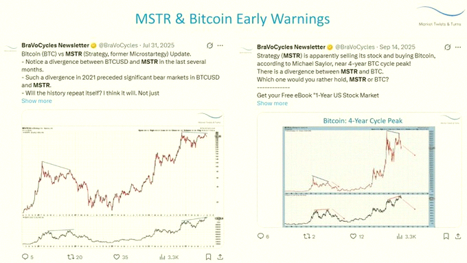 aktkxkrk's tweet photo. $Bitcoinと$MSTRの暴落警告を最初に出してた時、俺の投稿見てた？ https://t.co/pPYt1X4t4Q