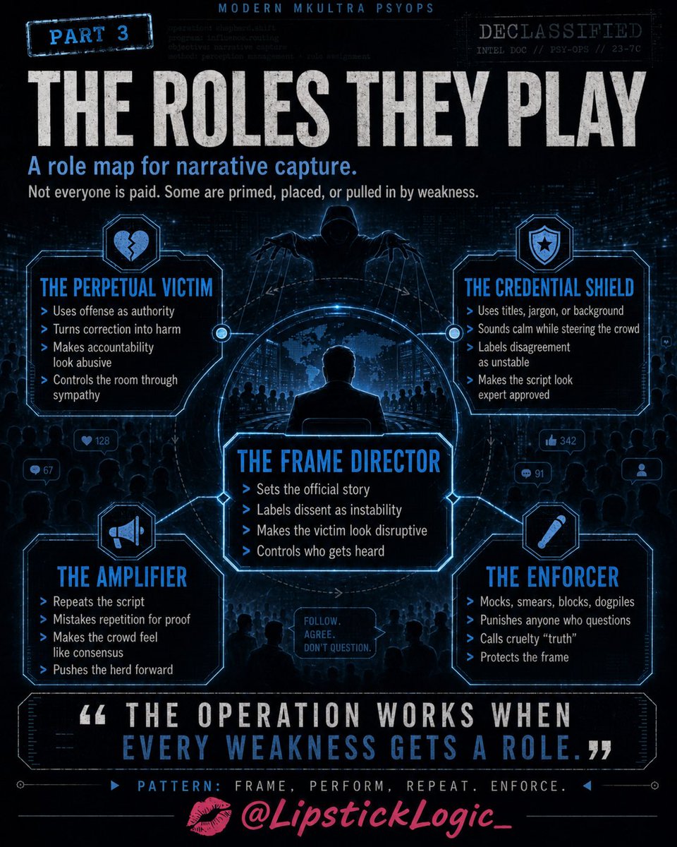 LipstickLogic_'s tweet photo. Modern MKUltra psyops work through roles. The Frame Director sets the story, the Credential Shield makes it sound official, the Amplifier repeats it, and the Enforcer punishes questions. The operation works when every weakness gets a role.

Part 3. https://t.co/BsJvkaZLOk