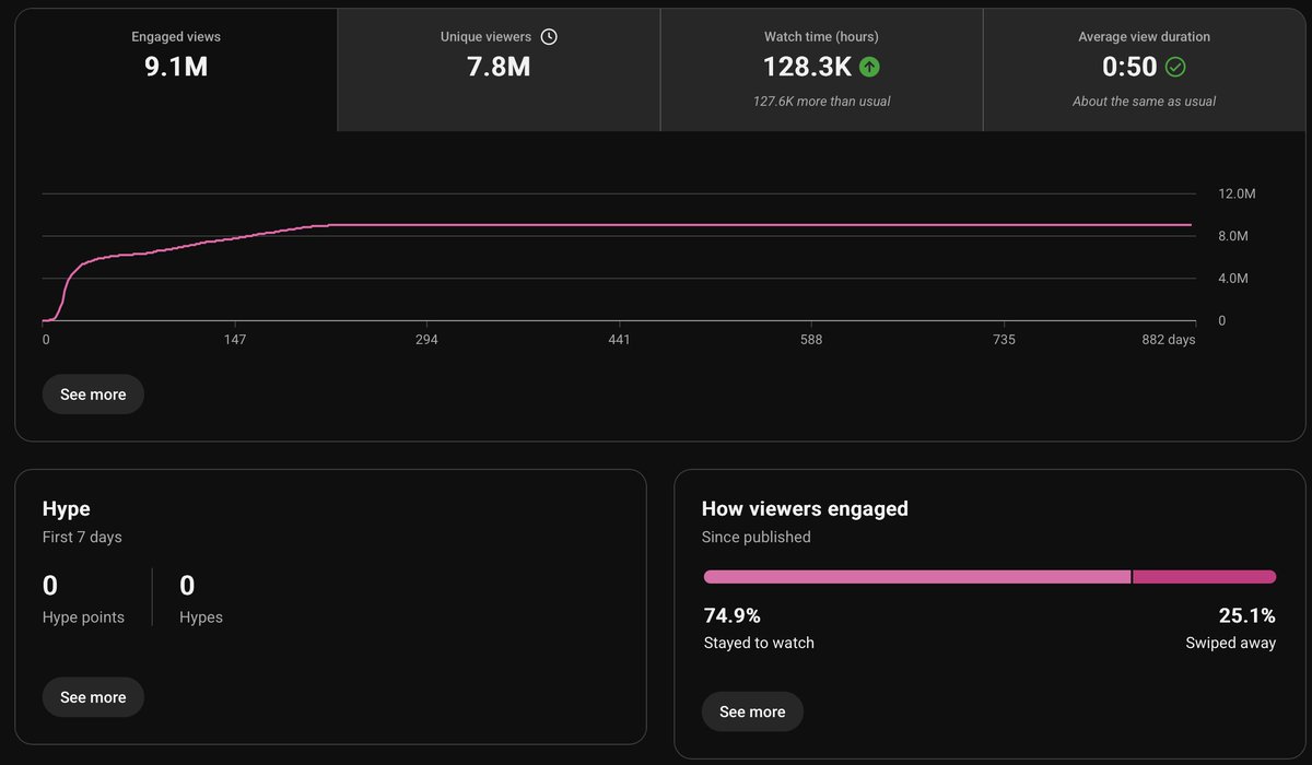 nwattys's tweet photo. This is what happens when we clip videos from your long form content 😎 https://t.co/ORXpEwhrSB