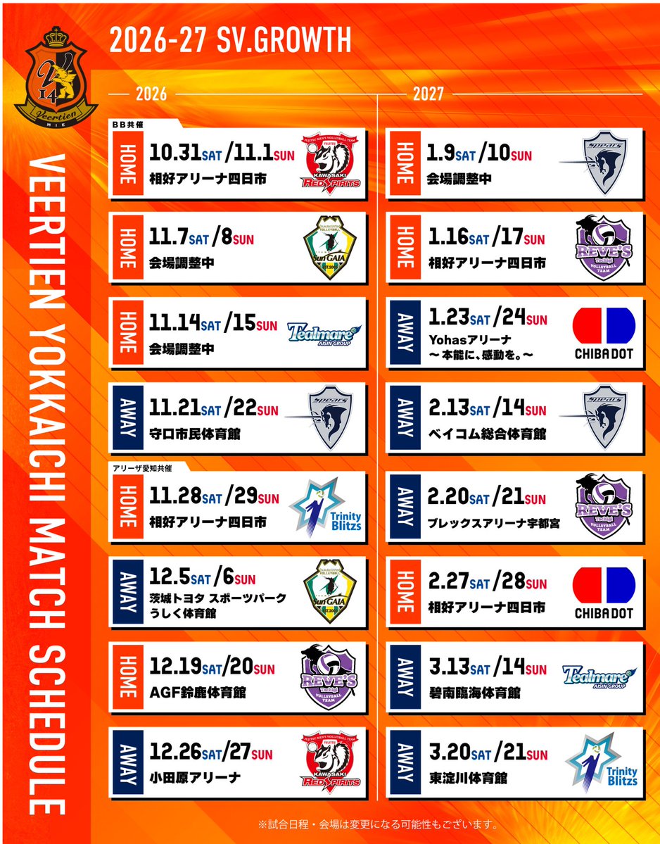 Veertien_VC's tweet photo. 🦁2026-27 大同生命SV.GROWTH🦁
💥レギュラーシーズン試合日程決定💥
※一部会場調整中

2026-27シーズンの日程表が発表となりました‼️
チーム一丸となり、ヴィアティン三重・四日市で初のシーズンを優勝で飾りたい👏

是非ともヴィアティン四日市の応援をよろしくお願いします‼️

#ヴィアティン四日市 https://t.co/XbDB4RAg1d
