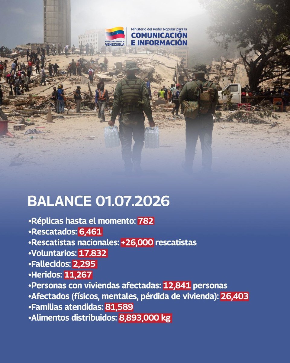 ipostel_ve's tweet photo. @mincomunicacion_ve ||• Con Balance oficial ofrecido por el presidente de la Asamblea Nacional, Jorge Rodríguez este miércoles 01 de julio, tras los sismos del pasado 24 de junio. https://t.co/EzHaoAFoXn