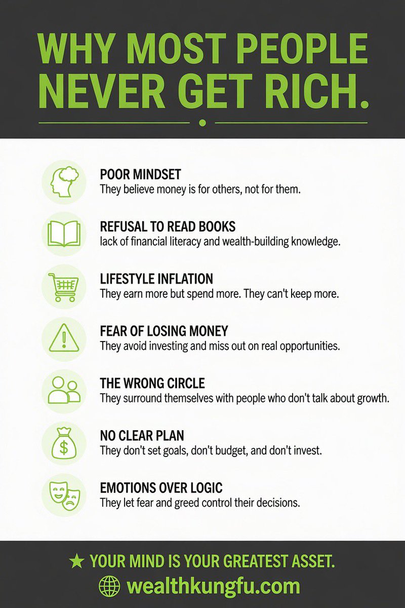 WealthKungFu's tweet photo. Use inversion’s model of thinking.
Avoid these stupid habits the poor and middle class are trapped in.
Become rich. Tell no one.
Show less than you have.
Speak less than you know.
Stay Kung Fu.
#millionaire #howtobewealthy #quotes #escapethematrix https://t.co/s0w3ny2rhR