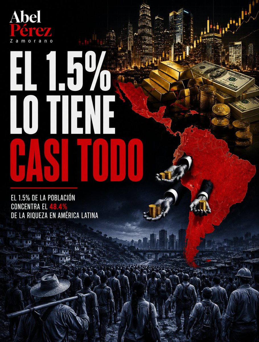 aperezzamorano's tweet photo. El 1.5% lo tiene casi todo.

La concentración de la riqueza sigue aumentando en América Latina.

📌 El 1.5% concentra el 48.4% del patrimonio regional.

Conoce el análisis completo en @BuzosNoticias
 https://t.co/R8ljgDSA7Q
#AméricaLatina #Economía https://t.co/a7YzW9LqhD