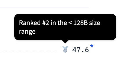 abodera's tweet photo. @ivanfioravanti Ranked #2 in <128B on HLE? 🤔 https://t.co/hRa4ma5dJC