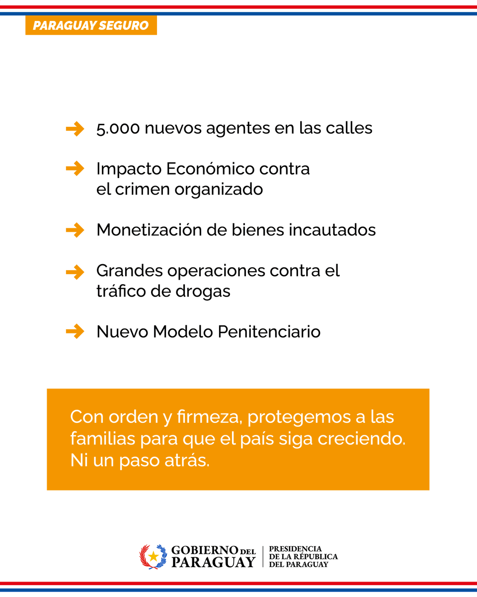SantiPenap's tweet photo. Cuando la tranquilidad de nuestra gente se fortalece, el Paraguay se hace gigante. Mi compromiso es indeclinable: trabajar sin descanso para garantizar la seguridad, combatir de frente al crimen organizado y proteger el derecho de cada familia paraguaya a vivir, trabajar y construir su futuro en paz. Soy paraguayo. Soy gigante. 🇵🇾 #InformePresidencial2026