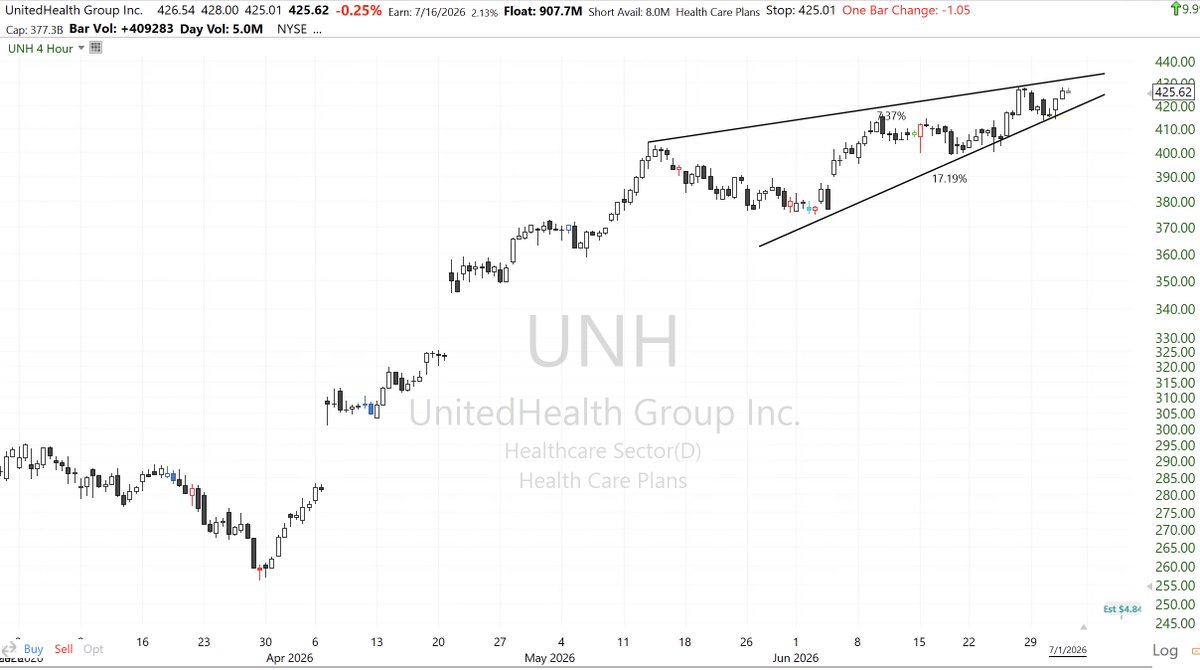 pmdawn's tweet photo. @vnkumarvnk $UNH ready to rock https://t.co/9lI1BmclA4