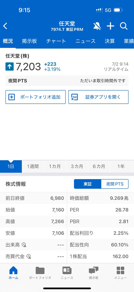 aduksk's tweet photo. 任天堂昨日売っちゃった…持ってれば追加2万…くやしい https://t.co/wgYiz9v0rn