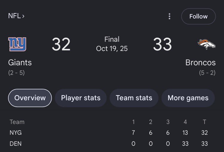 PredomOrange's tweet photo. Don’t lie - did you watch the entire game or did you turn it off?

#BroncosCountry https://t.co/P9jyrt5hi4