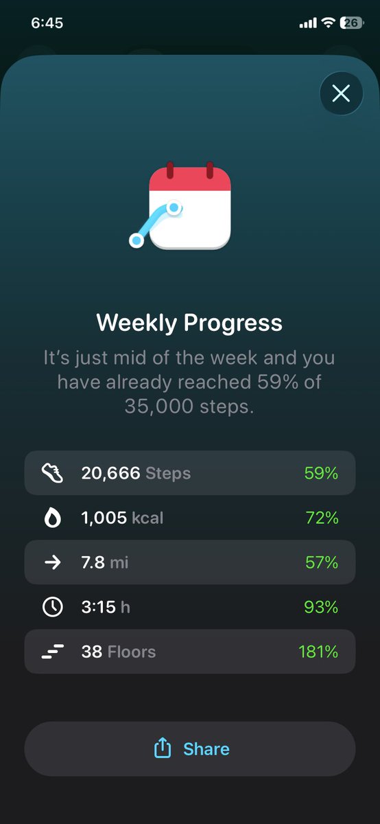 DesiderataModel's tweet photo. Mid-Week Progress Report on @StepsAppTeam:
20,666 Steps Taken
1,005 Calories Burned
7.8 Miles Traveled
3:15 Hours Walked
38 Floors Climbed
•
•
•
#FitnessJourney
#BeautyIsIneffable
#BeLove
#BeFaith
#BeDream
#ExcelsiorForevermore https://t.co/pWBESo747t