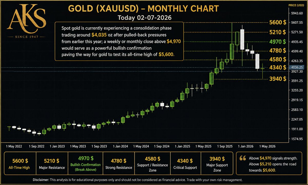 aksgold's tweet photo. https://t.co/0NXaapEMg0