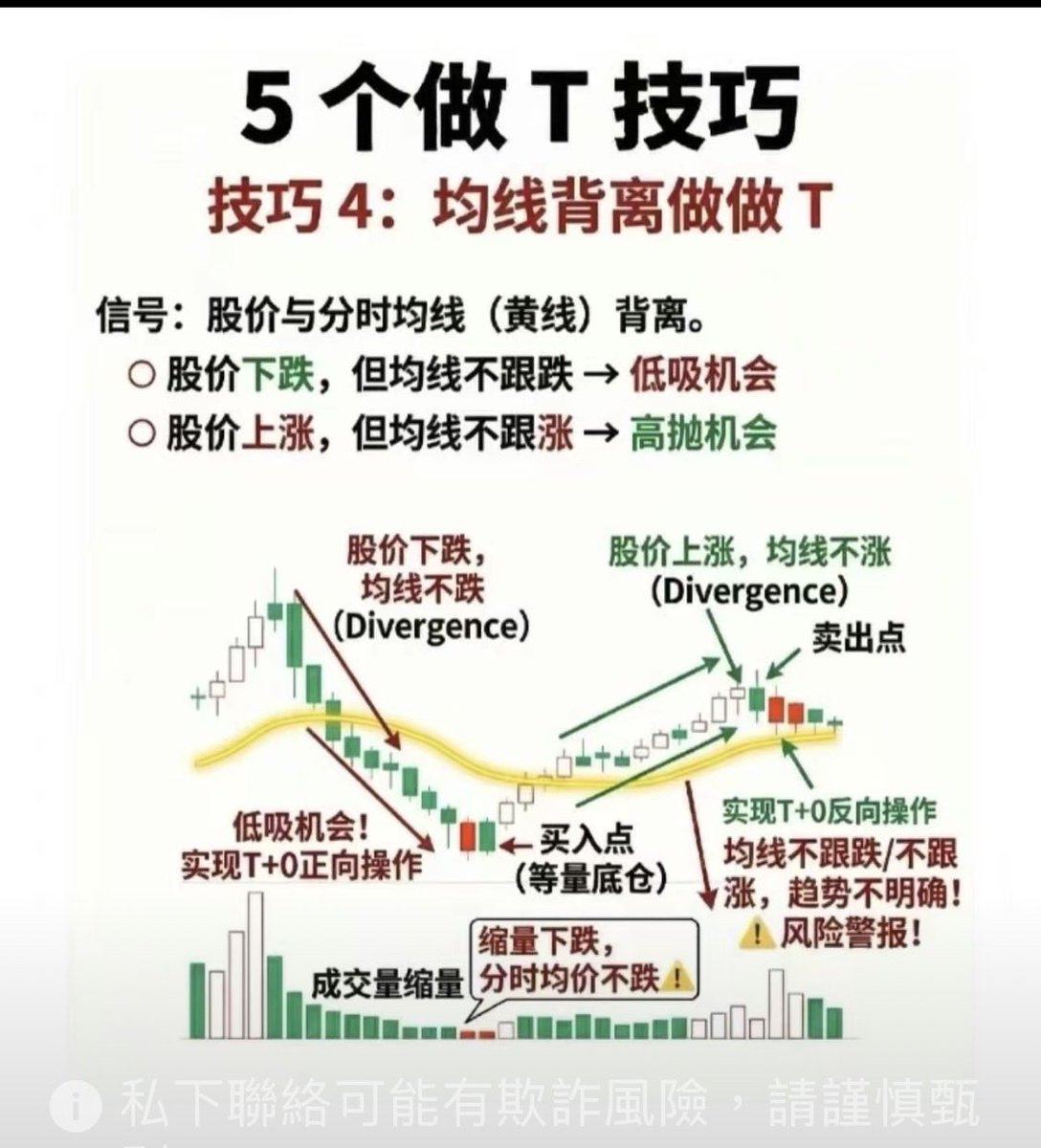 kwokpy22's tweet photo. https://t.co/WDbqkj1vGu