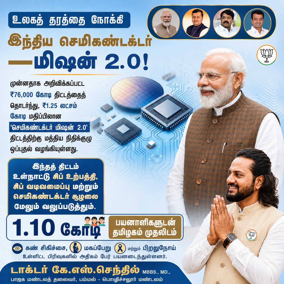 Dr_senthil's tweet photo. ₹1.25 லட்சம் கோடி மதிப்பிலான செமிகண்டக்டர் மிஷன் 2.0 மூலம் சிப் உற்பத்தியில் உலக அரங்கில் இந்தியா அடுத்த பெரிய முன்னேற்றத்தை நோக்கி நகர்கிறது!!

#pmmodi #bjp4india #drkssenthil #pammal #pozhichalur https://t.co/4UtjjWt8Cx
